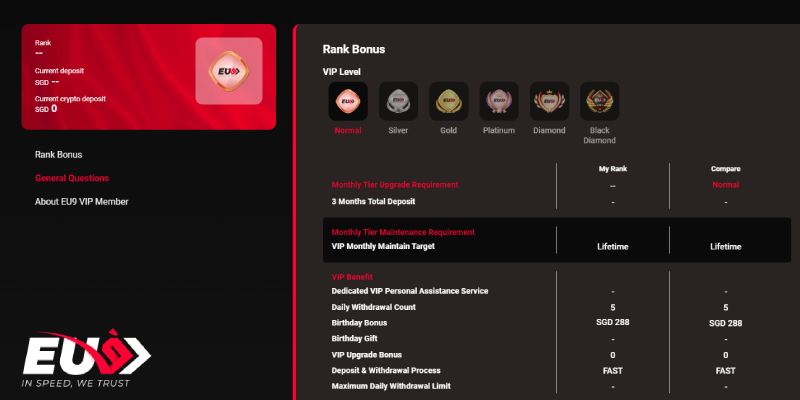 Important keys while withdraw you should know